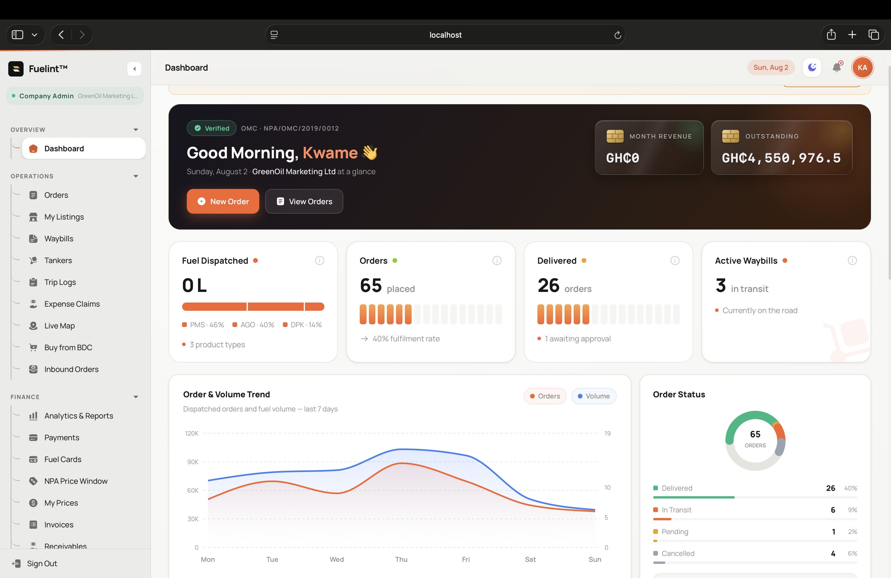 Tranzok dashboard